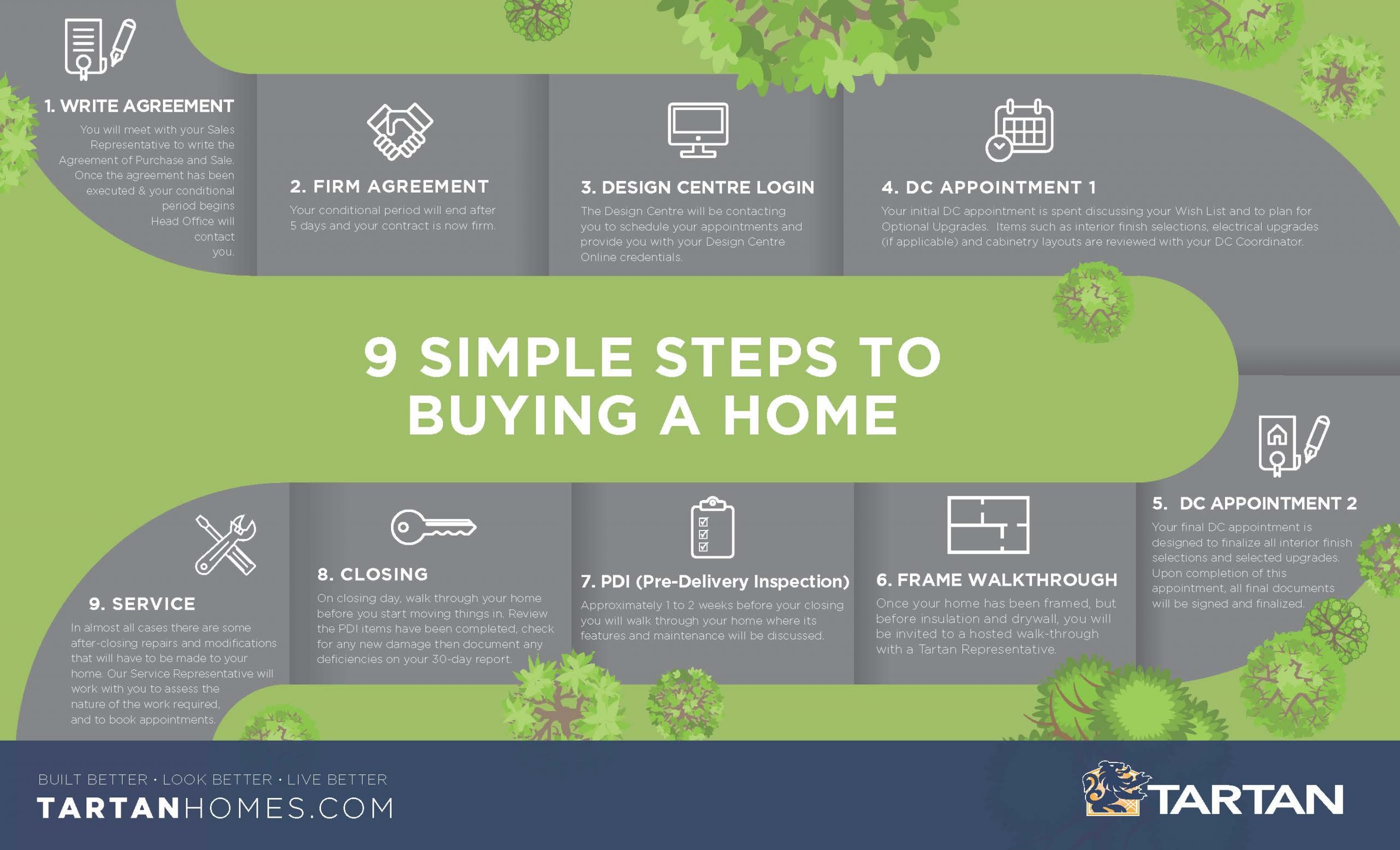  9 SIMPLE STEPS TO BUYING A NEW HOME